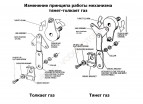 Дистанционное управление однорычажное, Pretech